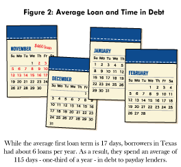 payday-average-borrower-and-loan-term-11-01-16