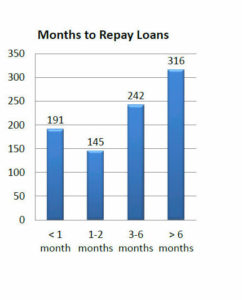 payday_months_repay