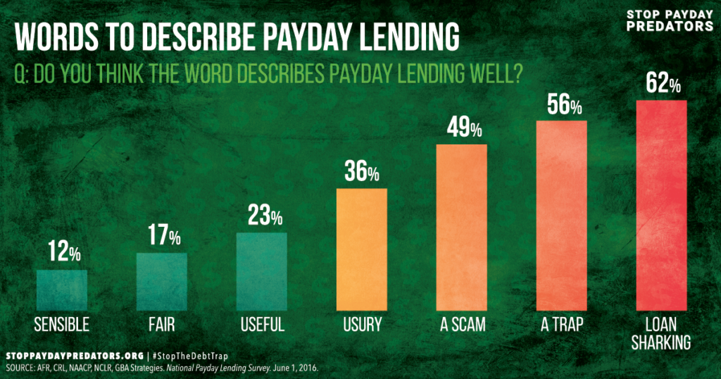 payday_lending_words.jpeg