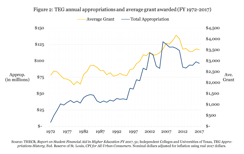 Figure-2---TEG-appropriations-&-average-grant-amount