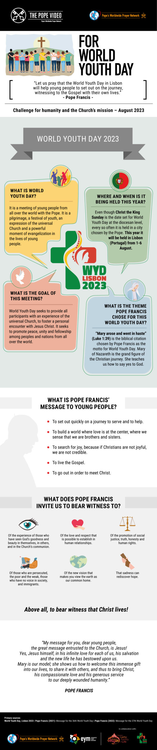 Infographic - TPV 8 2023 EN - For World Youth Day