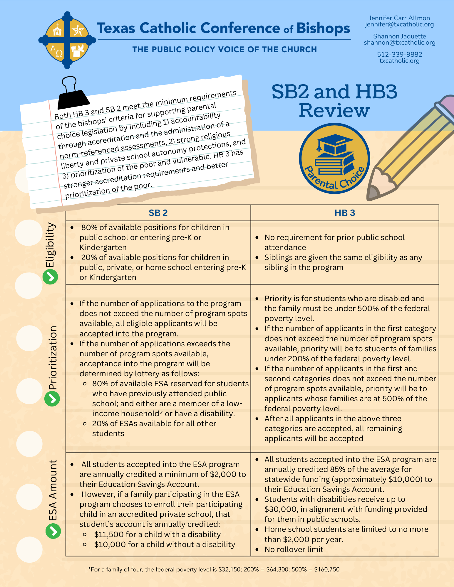 Parental Choice SB 2 and HB 3